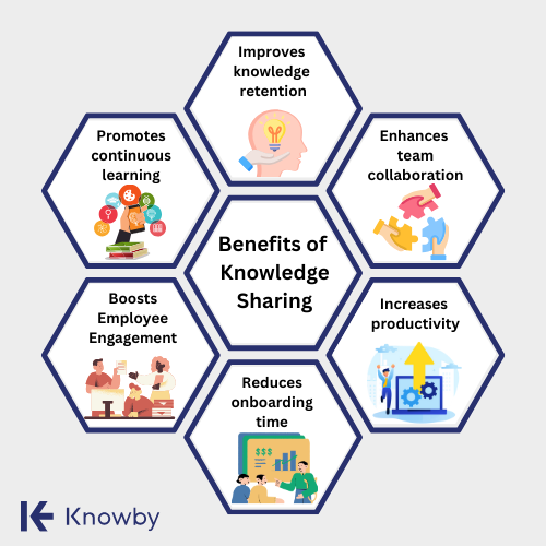 Benefits of Knowledge Sharing in the Workplace