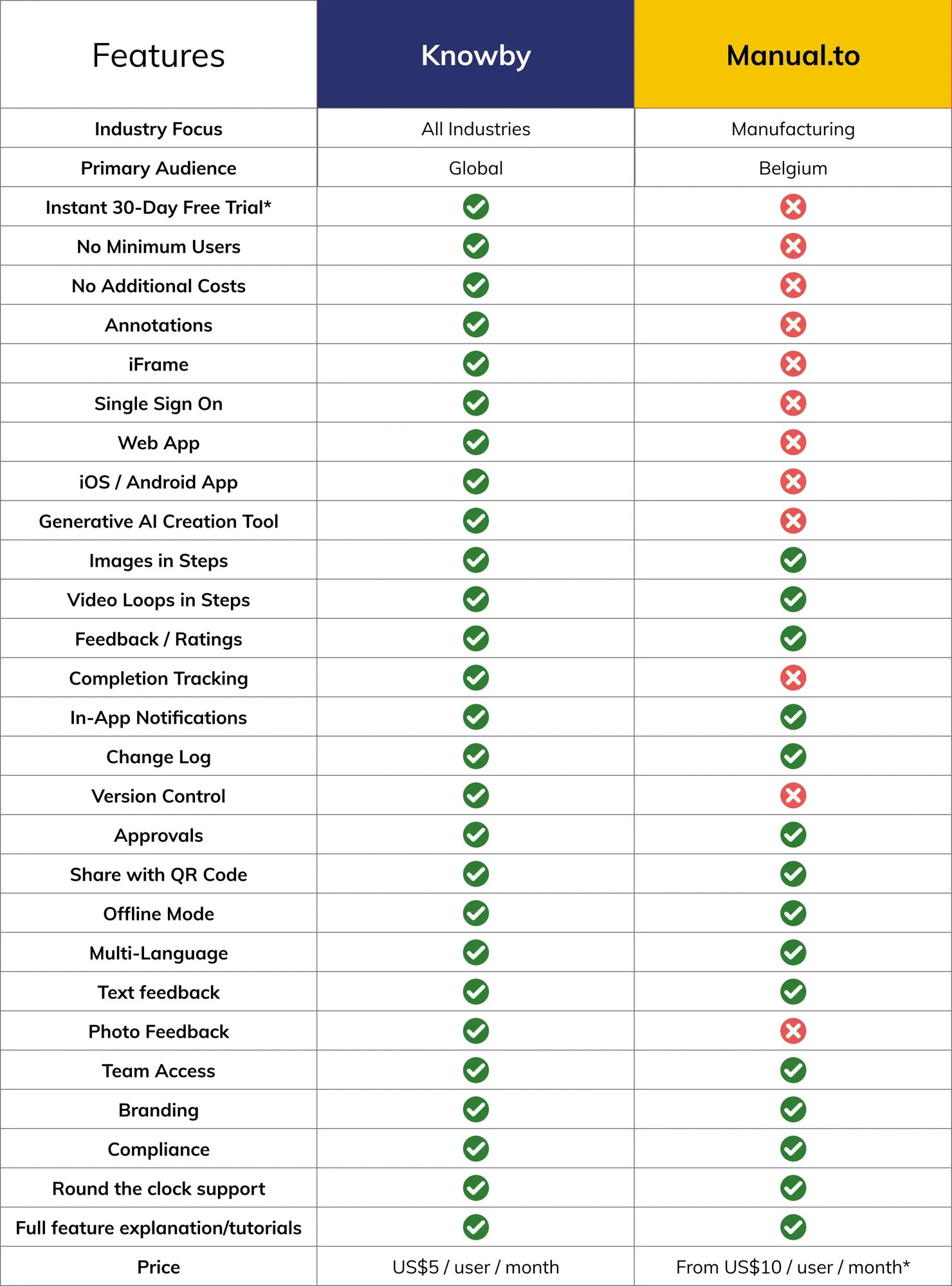 Competitor Feature Comparison 2