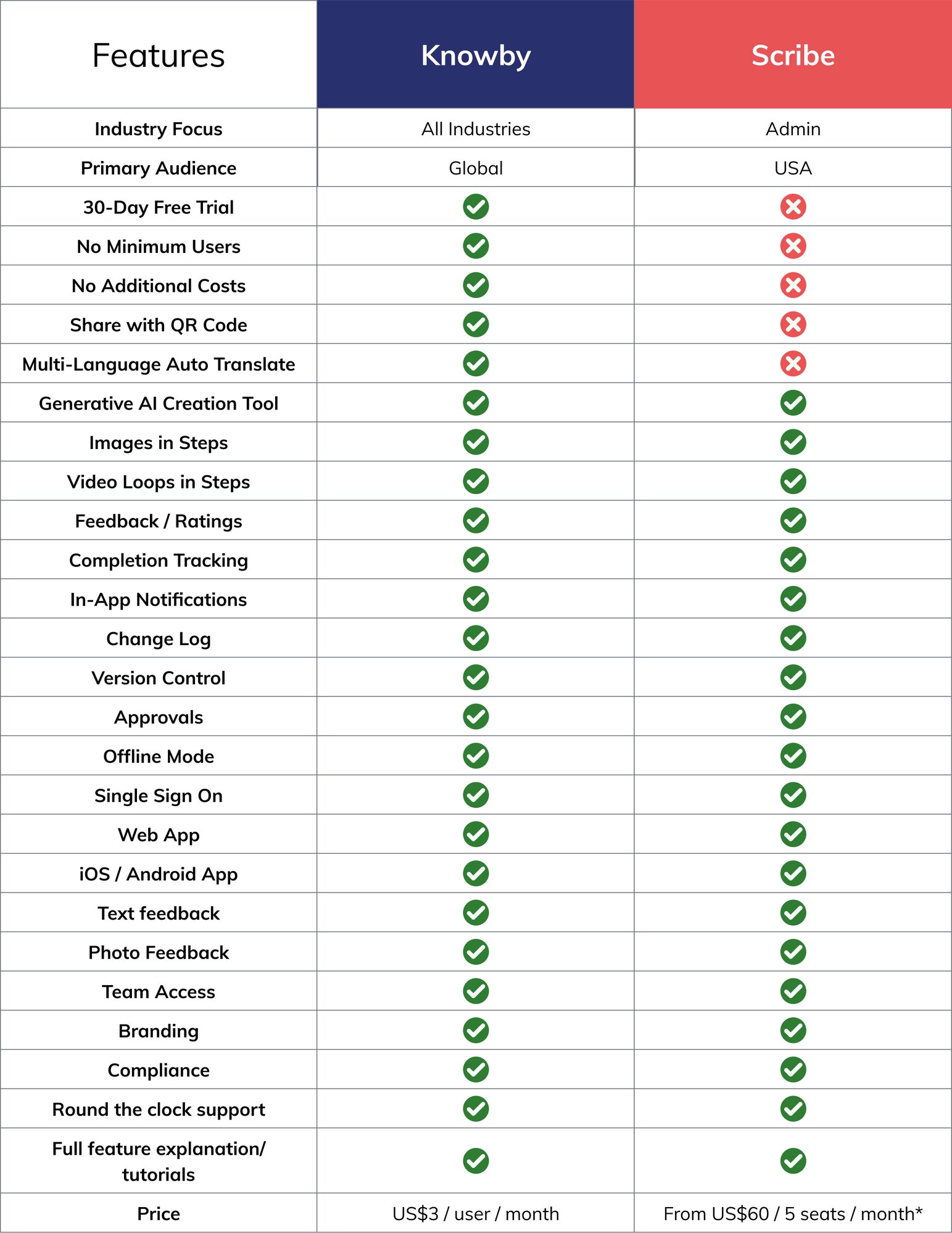 Competitor Feature Comparison