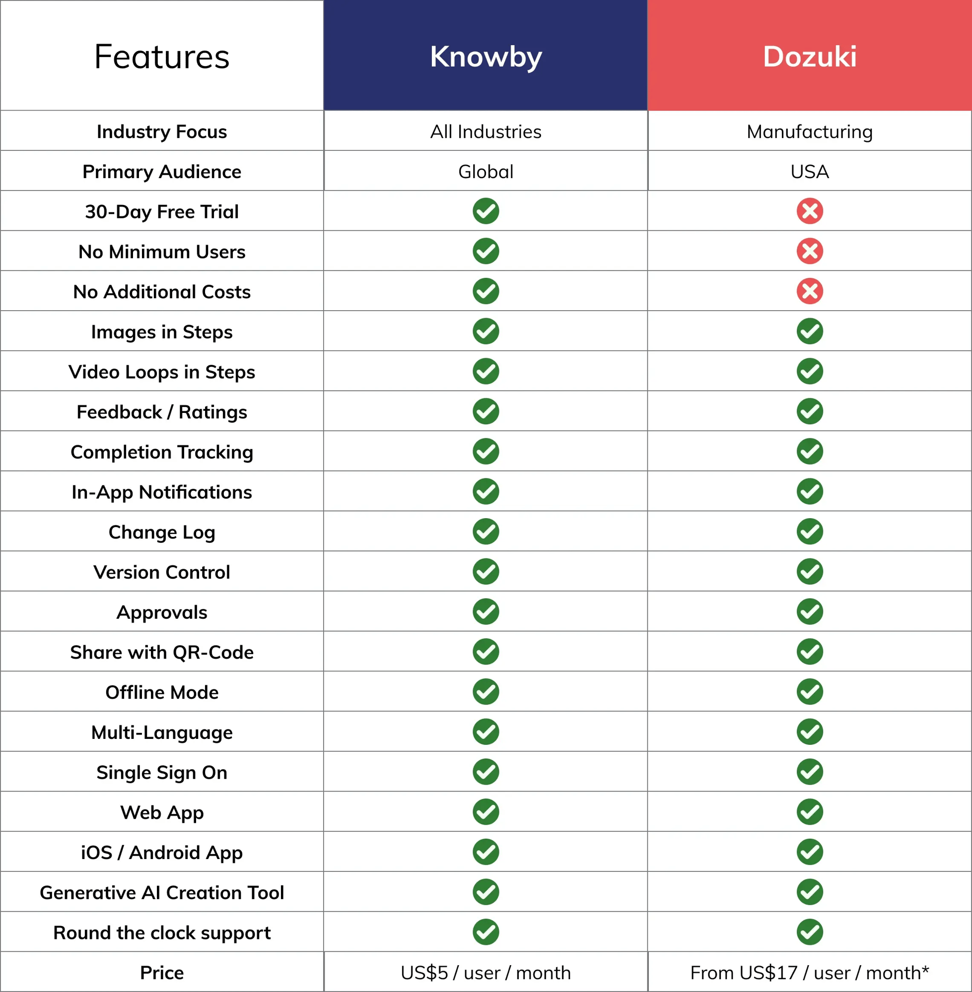 Competitor Feature Comparison Competitor Feature Comparison