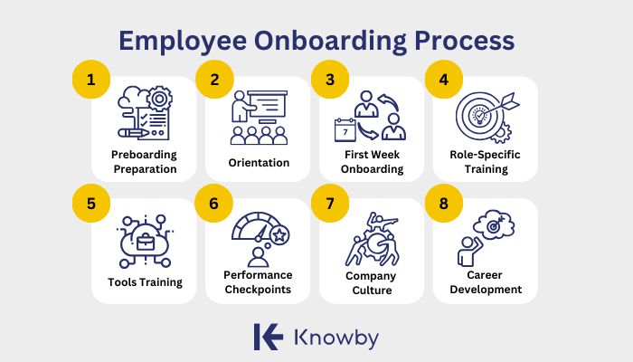 step by step guide on employee onboarding process