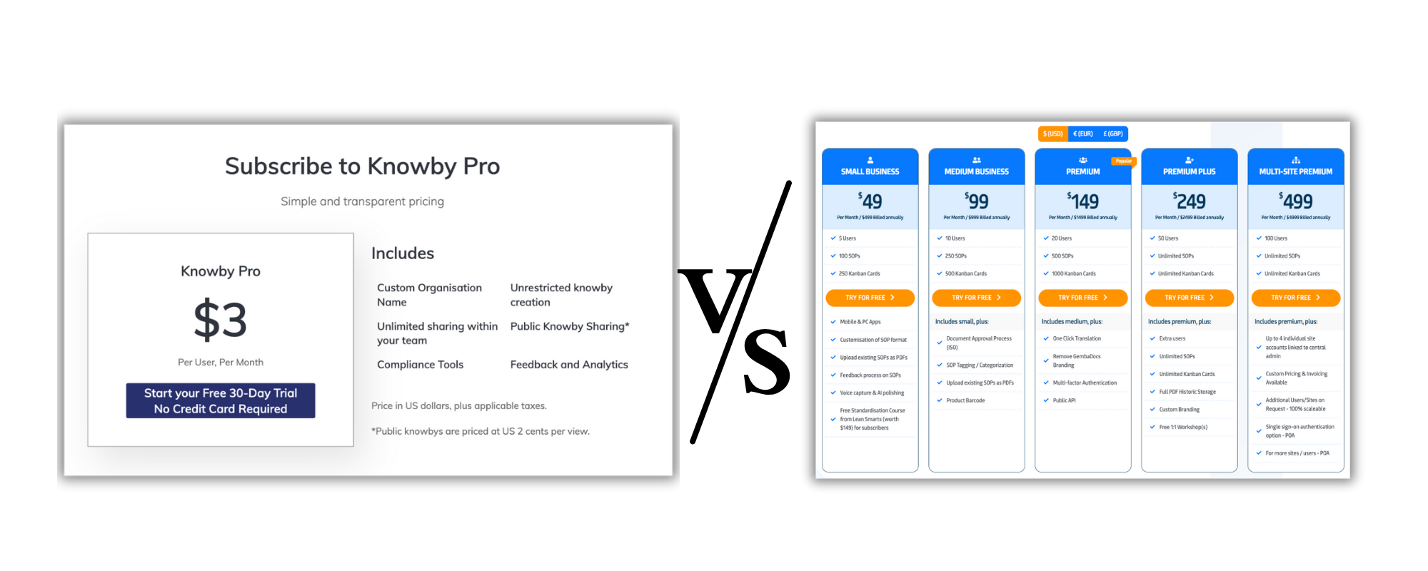 knowby vs gembadocs pricing