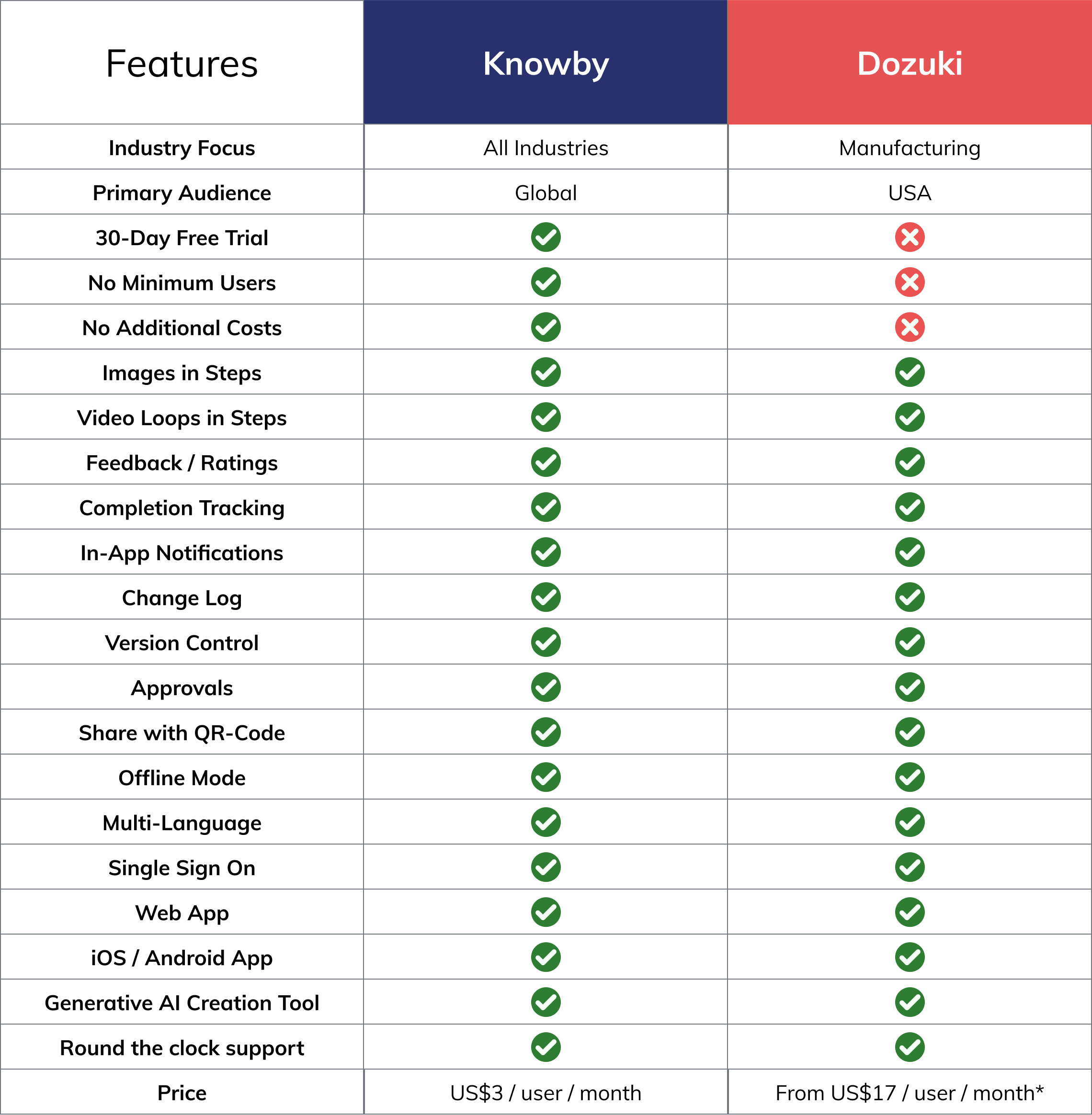 Competitor Feature Comparison
