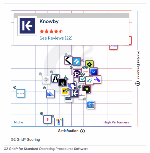 How Lean Aussie Startup Knowby is Making Waves Against Software Giants